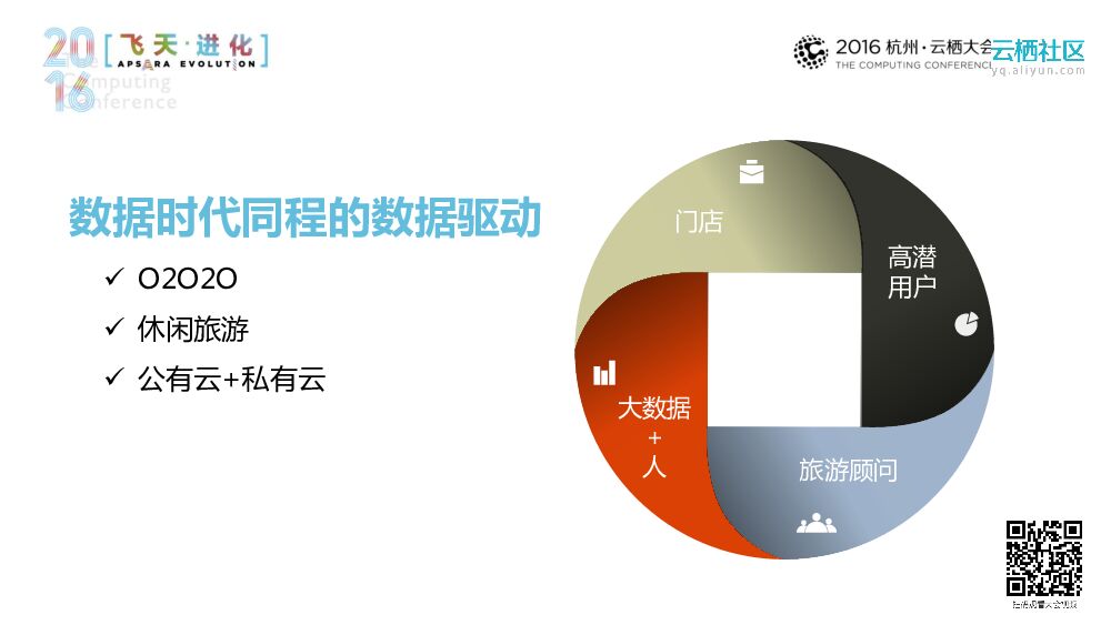 世界那么大，谁想去看看——同程旅游带您云端翱翔_第10页