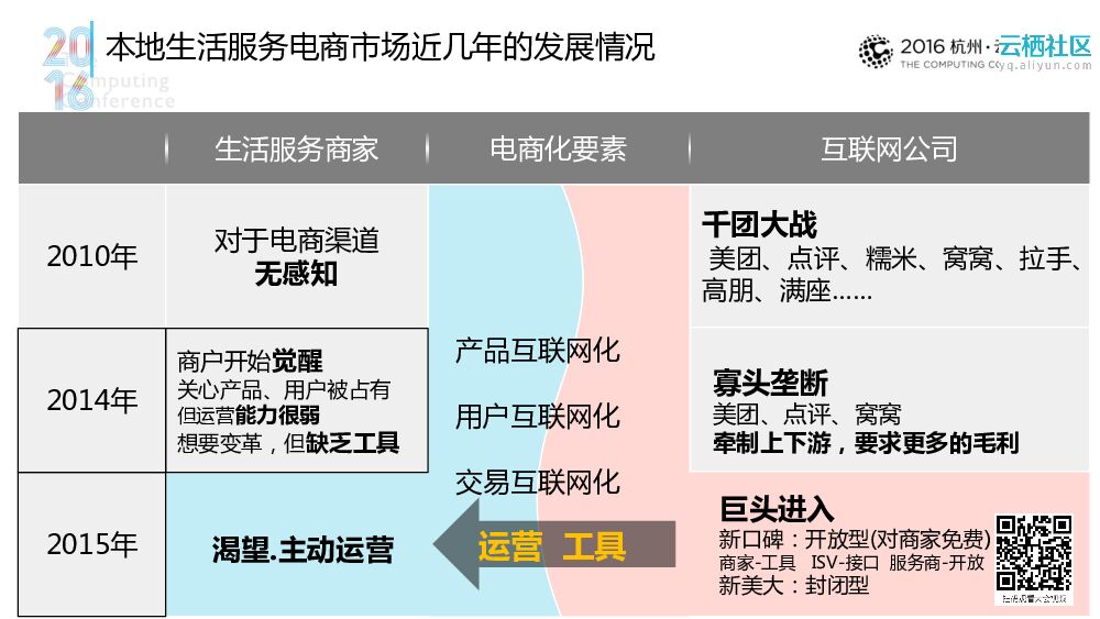 本地生活服务电商市场的精准营销_第6页