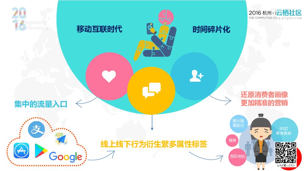 本地生活服务电商市场的精准营销_第8页