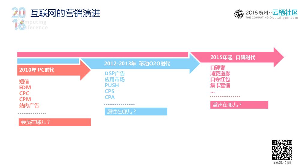 本地生活服务电商市场的精准营销_第7页