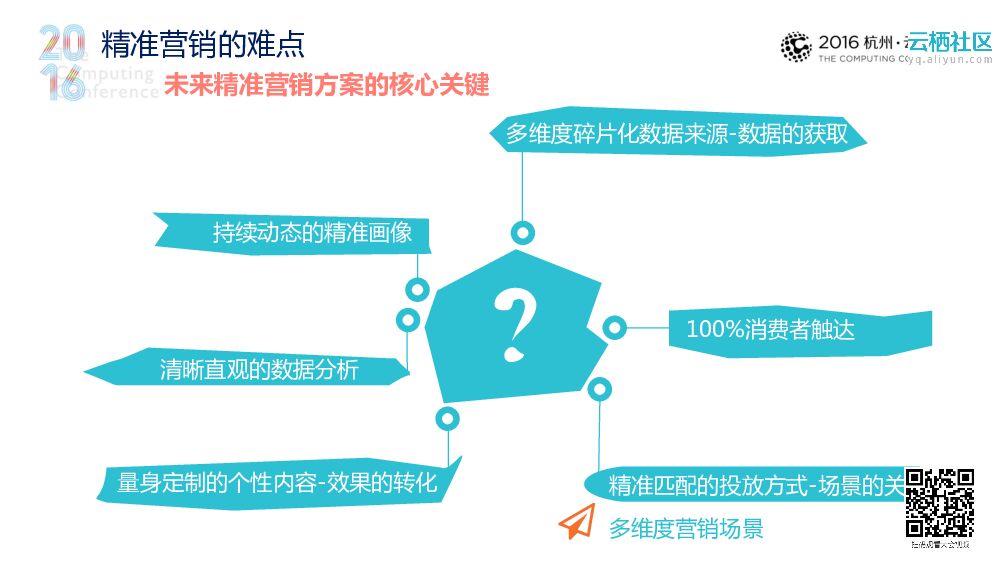 本地生活服务电商市场的精准营销_第9页