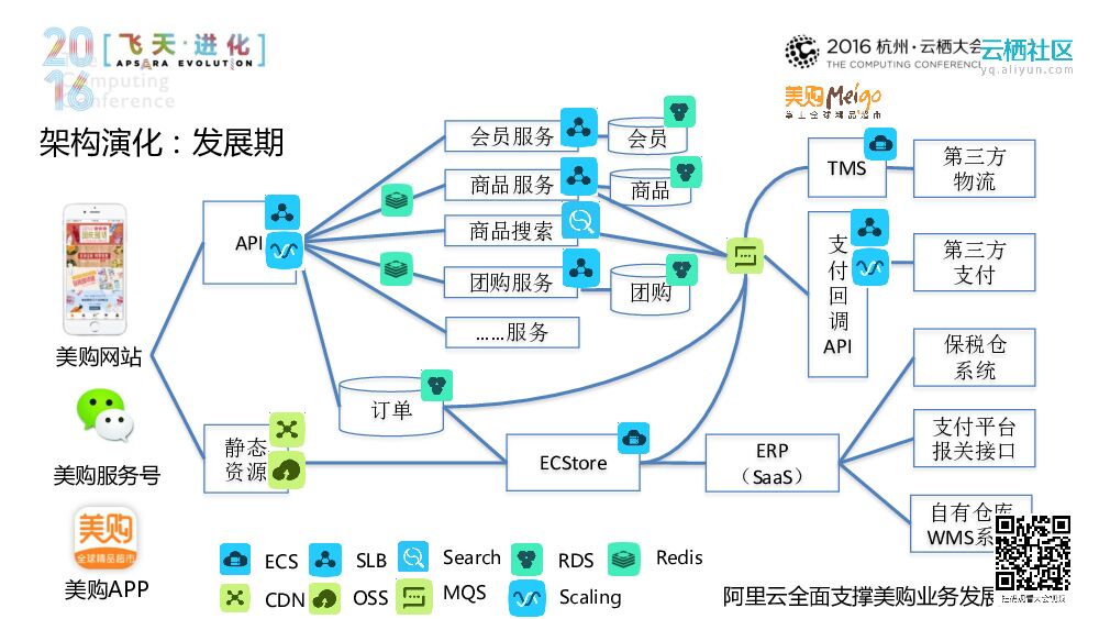 掌上全球精品超市进口品电商的上云之路_第6页