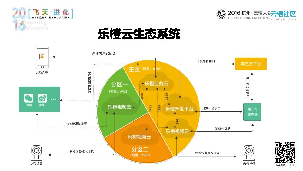 乐橙云开放平台——玩转直播场景化_第10页