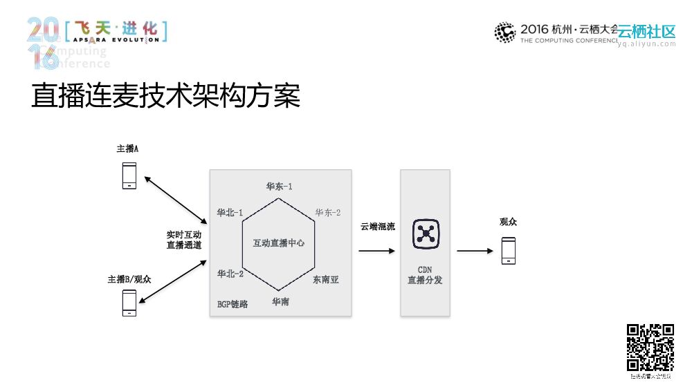 让每个APP都拥有直播——“直播+”时代已来_第7页