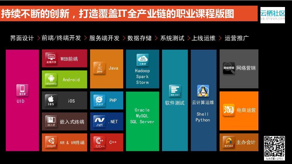 回归职业教育的本质：内容为王，质量至上，赢在口碑_第7页