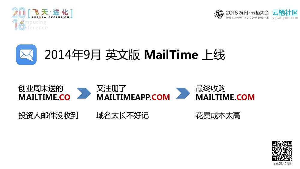 创业公司的域名想象：简信 JIAN.XIN_第10页