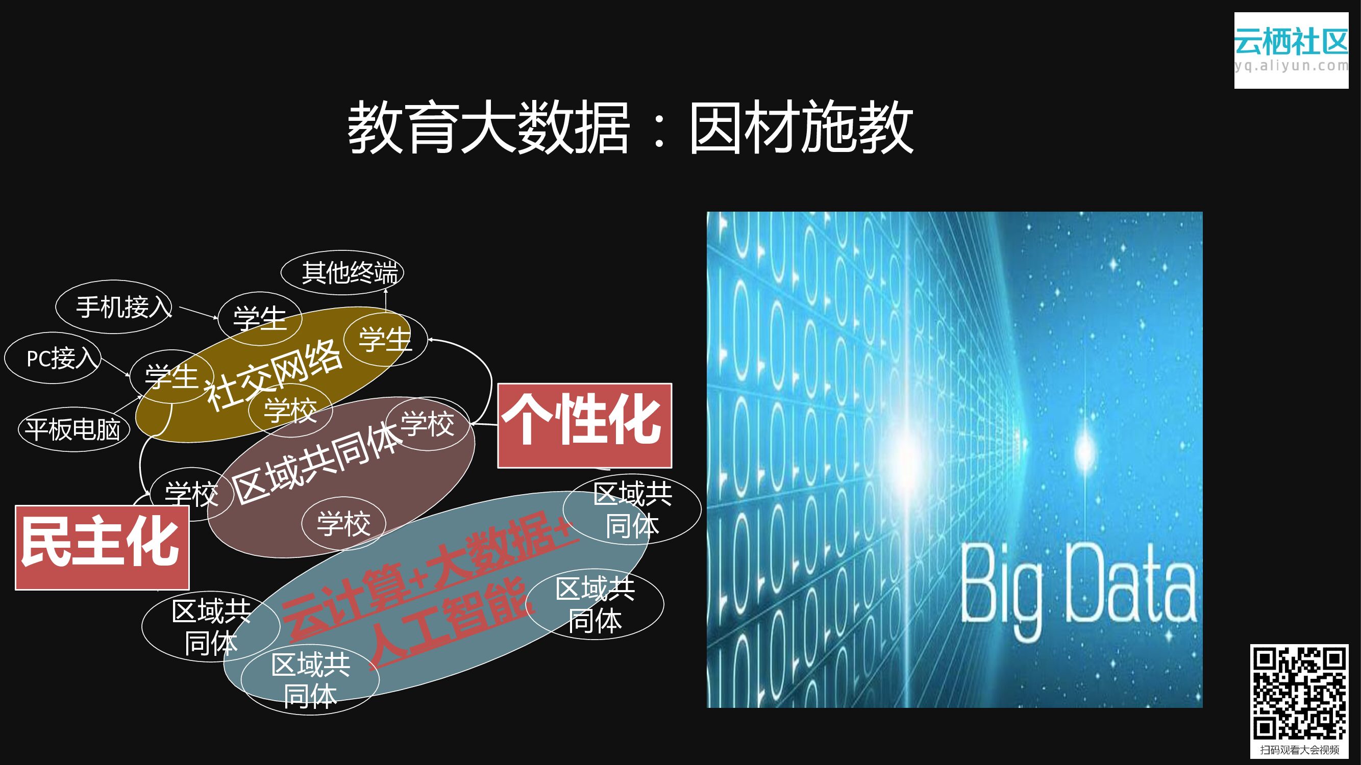 DT时代的互联网+教育生态_第8页