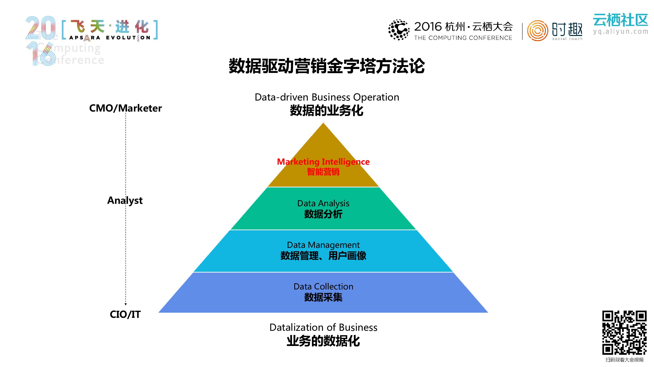 当大数据遇到营销_第7页