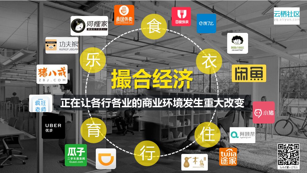 撮合经济、人工智能、大数据与开放生态_第6页