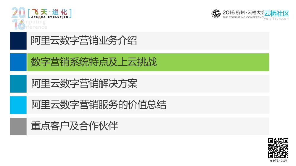 阿里云数字营销服务的加速器_第6页