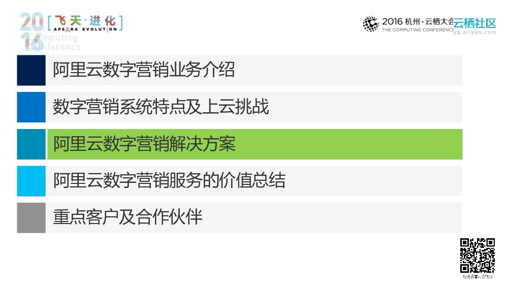 阿里云数字营销服务的加速器_第9页