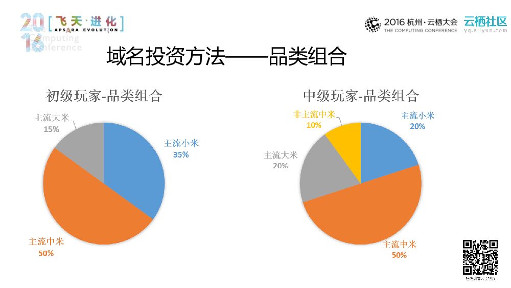 人工智能驱动的金融生活_第10页