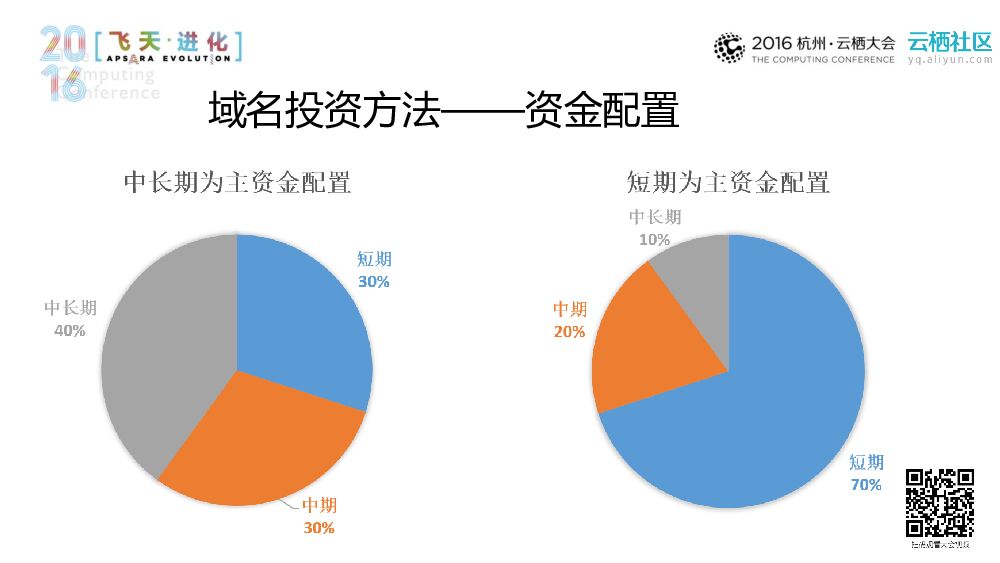 人工智能驱动的金融生活_第9页