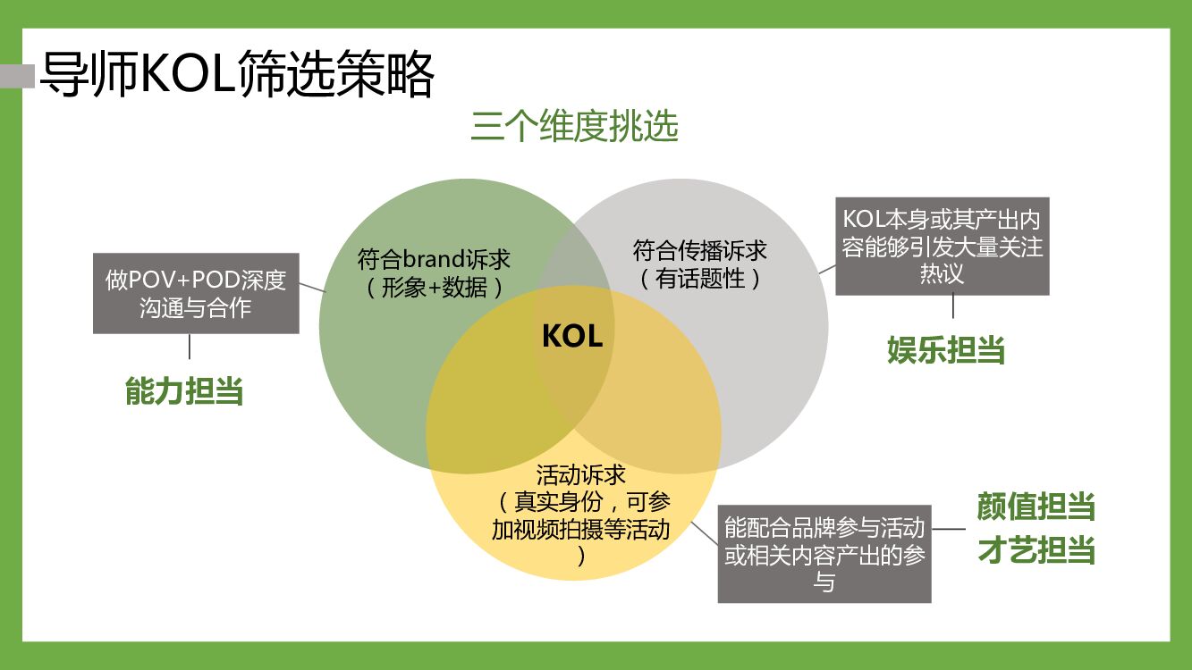 诺优能x爸爸去哪儿数字营销推广合作方案_第10页