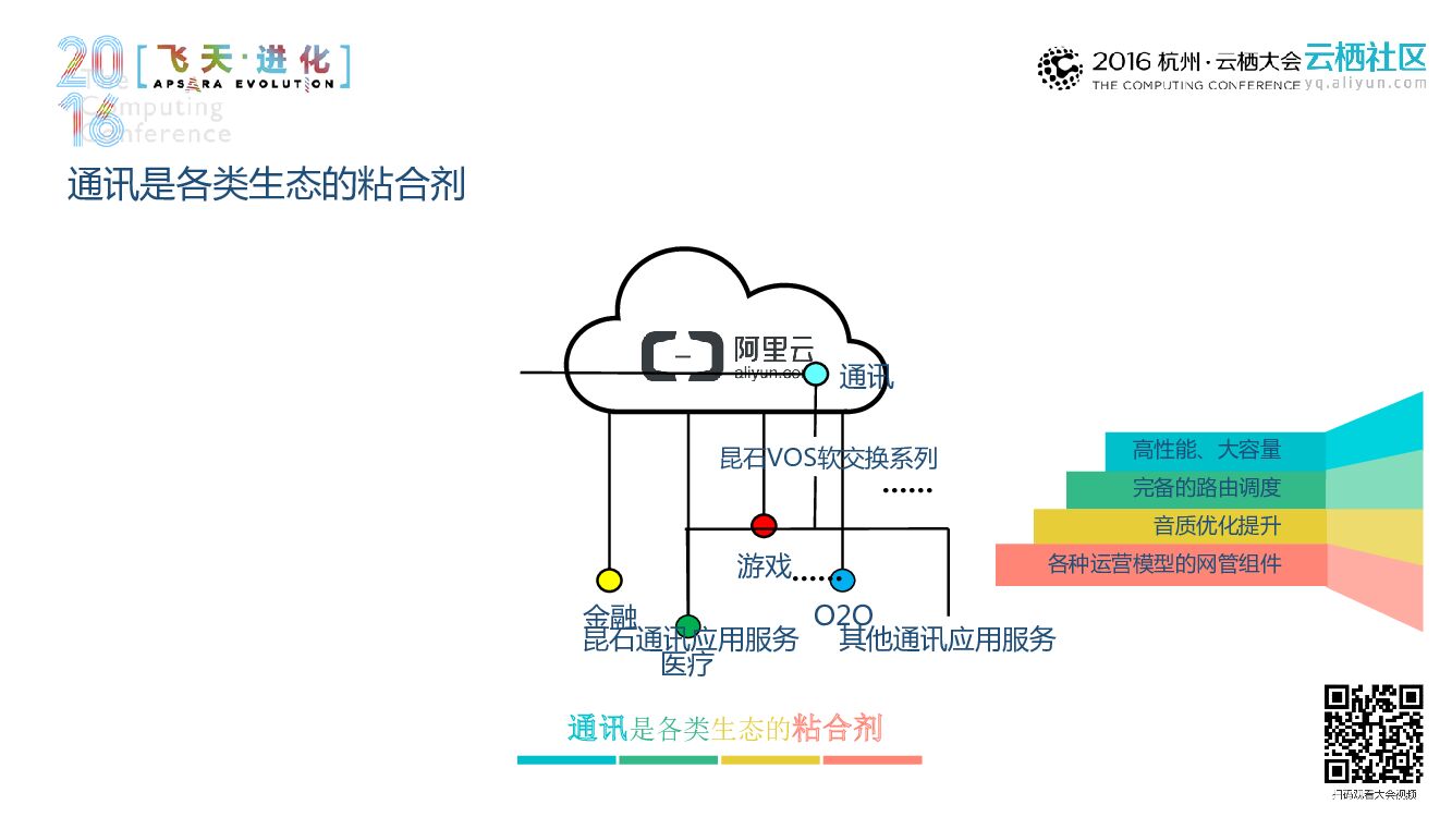 变革：支付宝的支付进化论_第6页