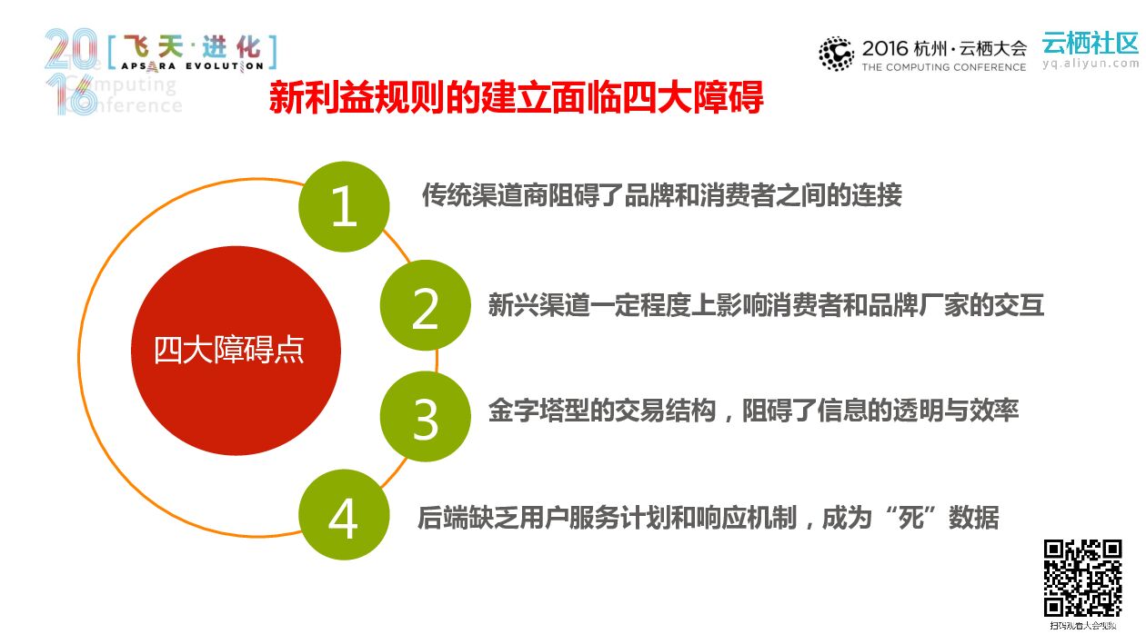 数字营销助力传统企业通往电商之路_第6页