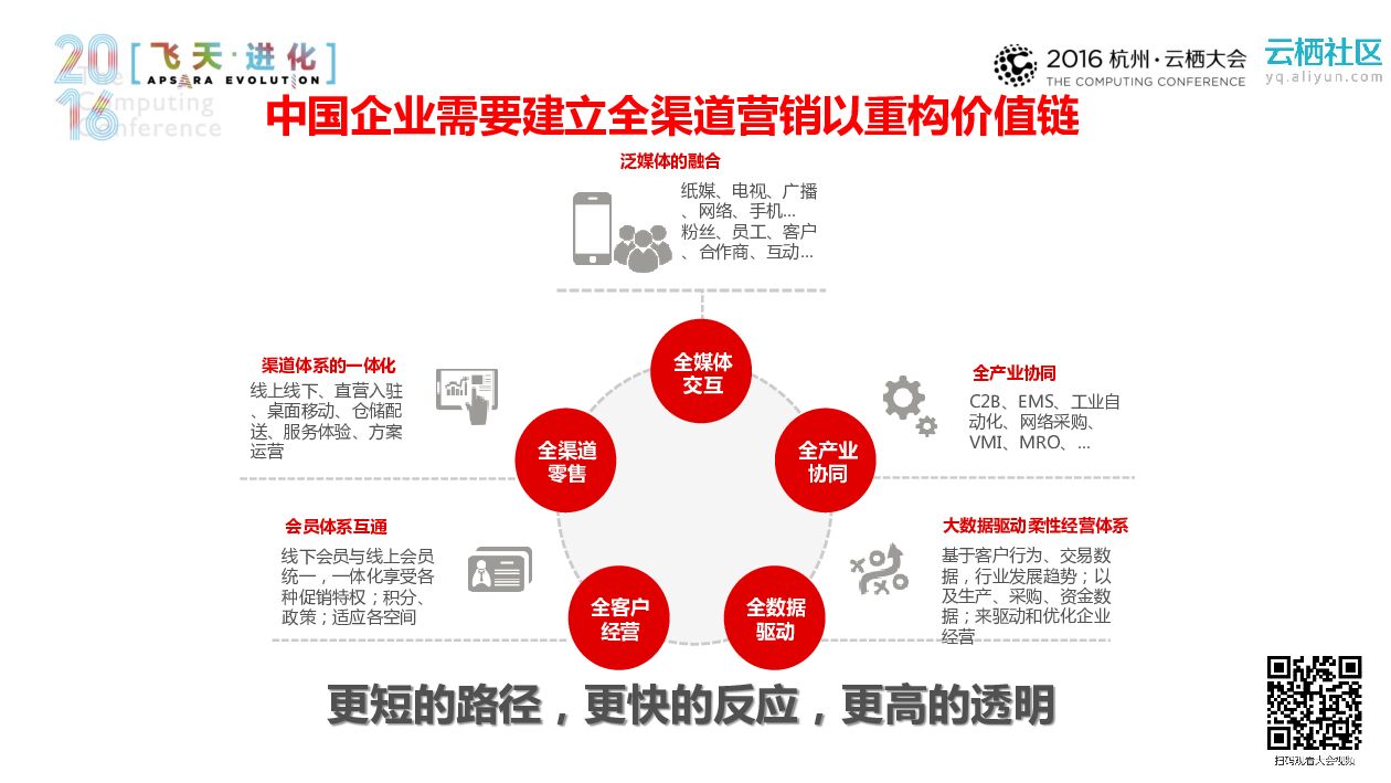 数字营销助力传统企业通往电商之路_第7页