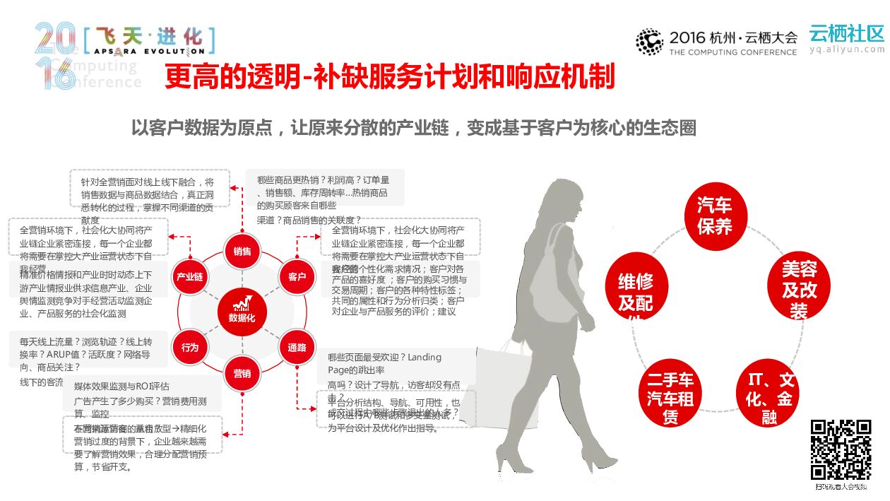 数字营销助力传统企业通往电商之路_第10页