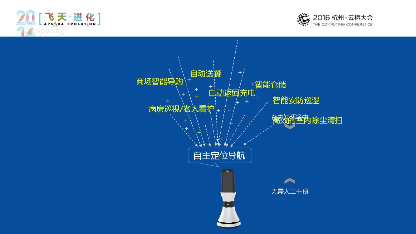 机器人的小脑SLAMWARE - 机器人自主定位导航系统_第9页