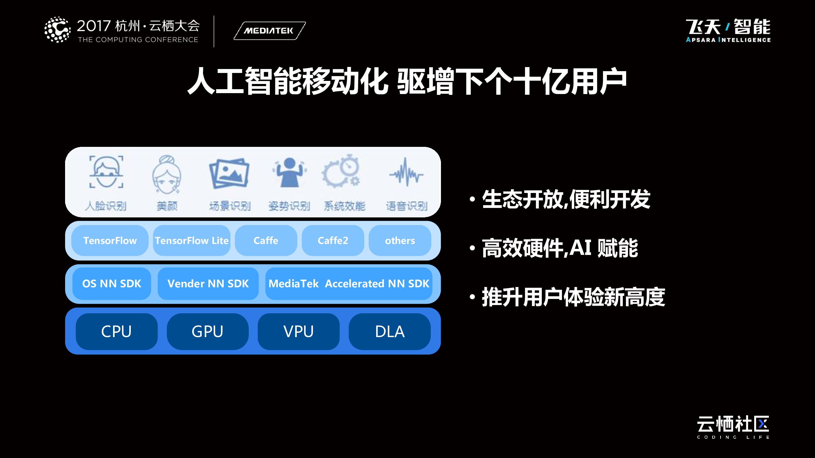 智能核芯 精准强悍 灵动贴心_第7页