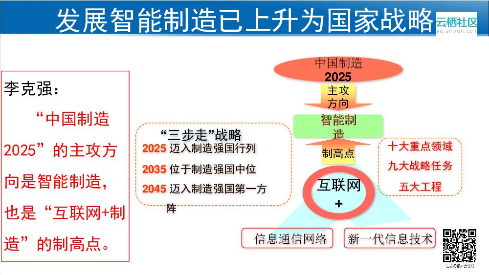 从德国工业4.0看传统机械装备智能化转型升级_第6页