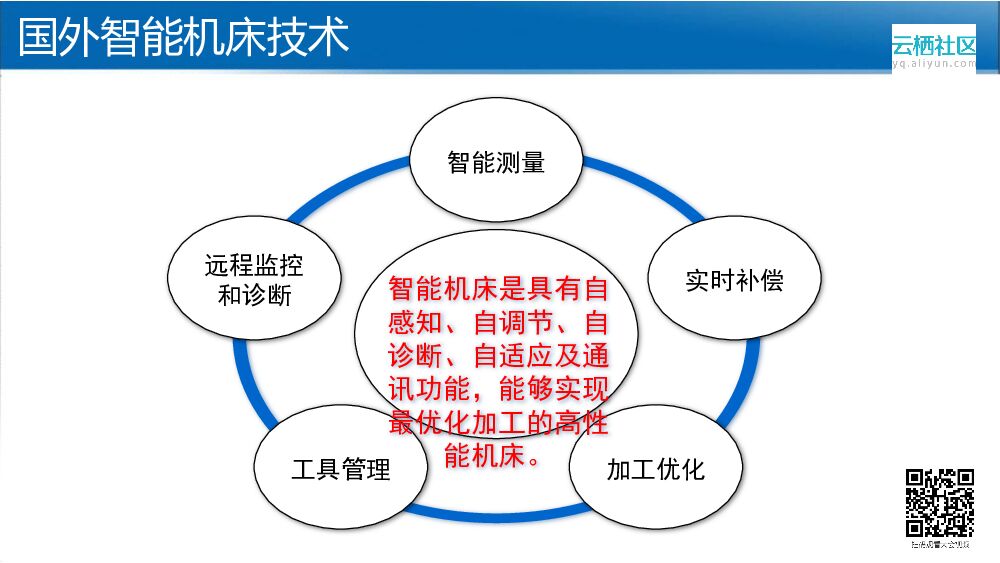 从德国工业4.0看传统机械装备智能化转型升级_第9页