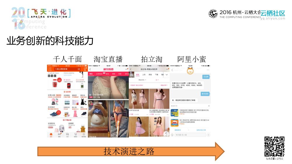 阿里电商云之实践_第7页