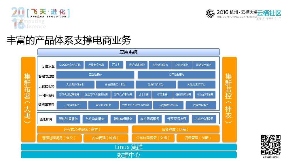 阿里电商云之实践_第10页
