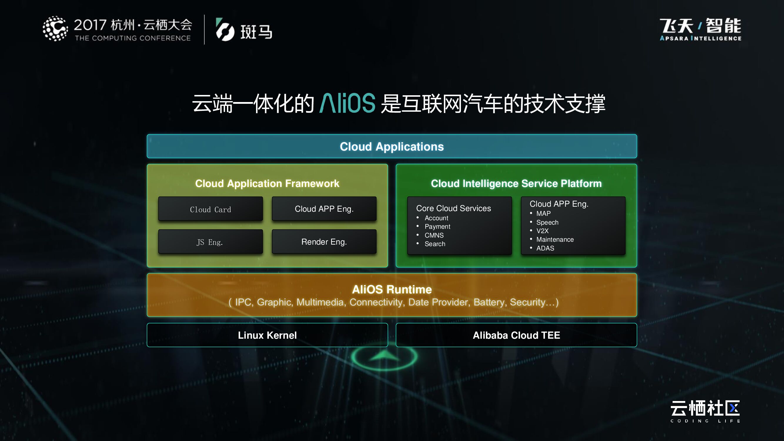 互联网汽车，让钢铁成为钢铁侠_第8页
