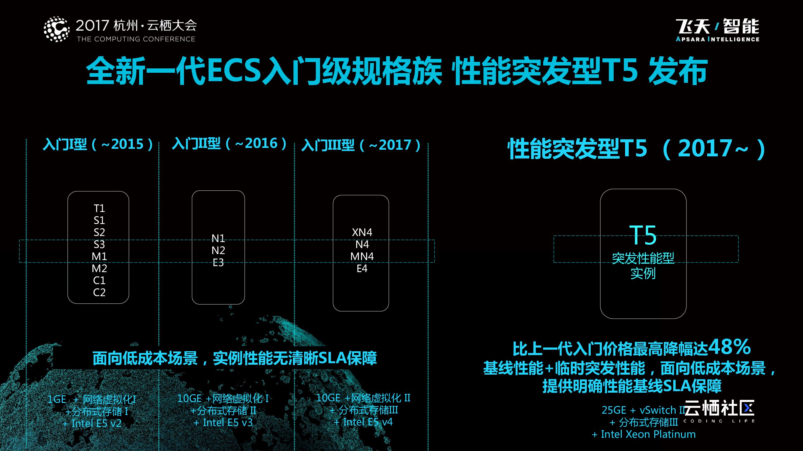 ECS NEXT 极致性能_第10页