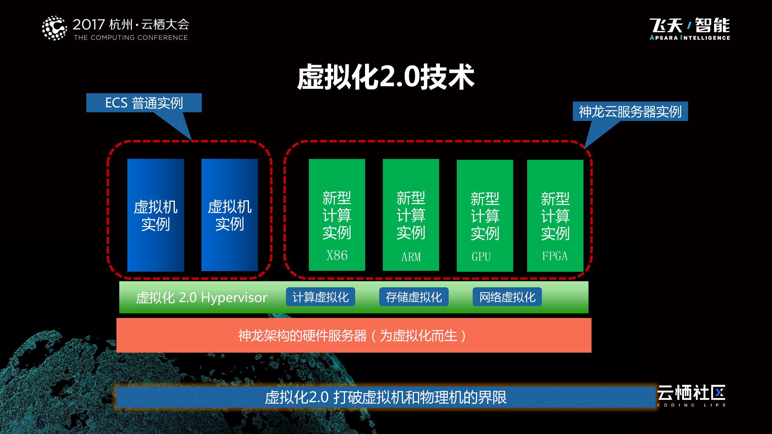 神龙云服务器产品及技术深度解析_第10页
