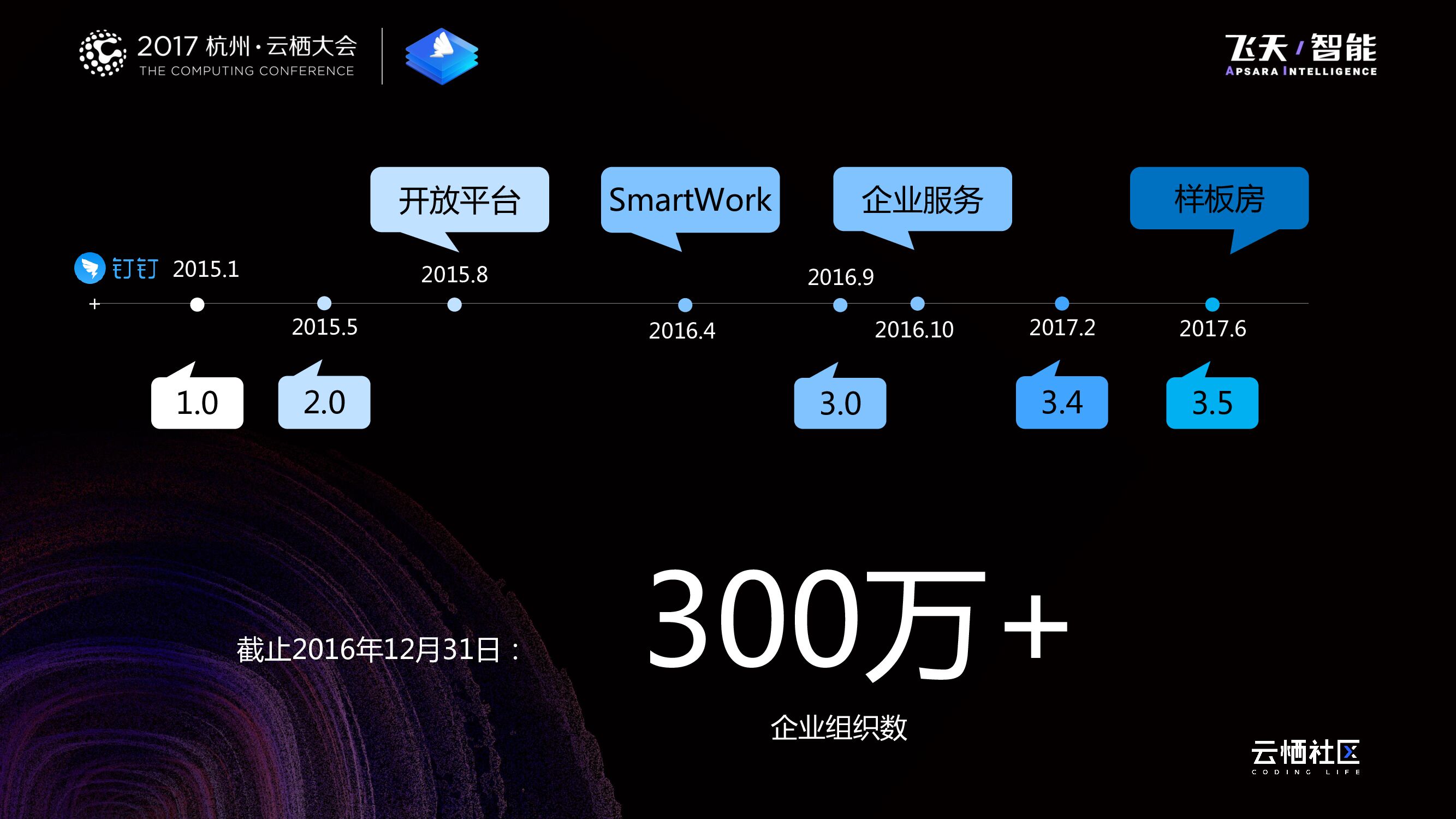 使命必达：钉钉企业级消息服务的机遇与挑战_第6页