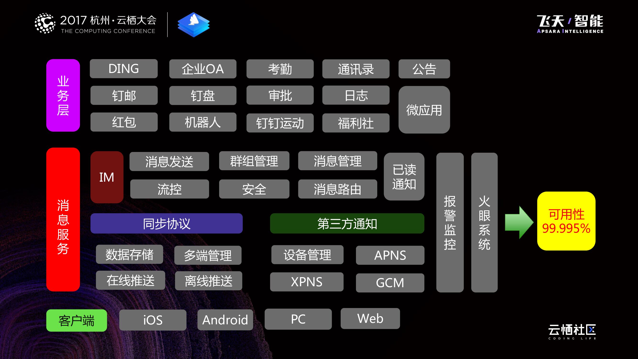 使命必达：钉钉企业级消息服务的机遇与挑战_第8页