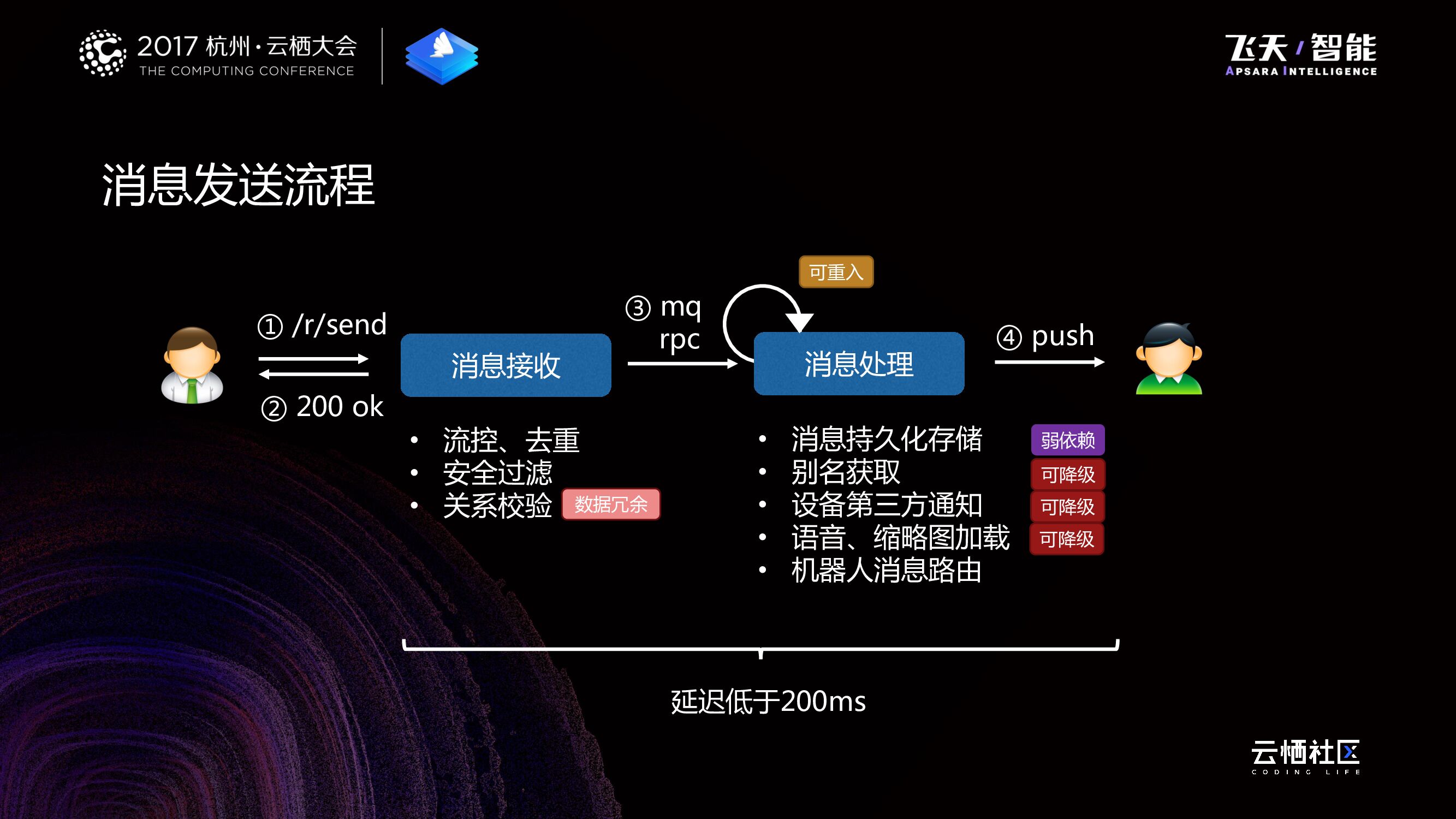 使命必达：钉钉企业级消息服务的机遇与挑战_第10页