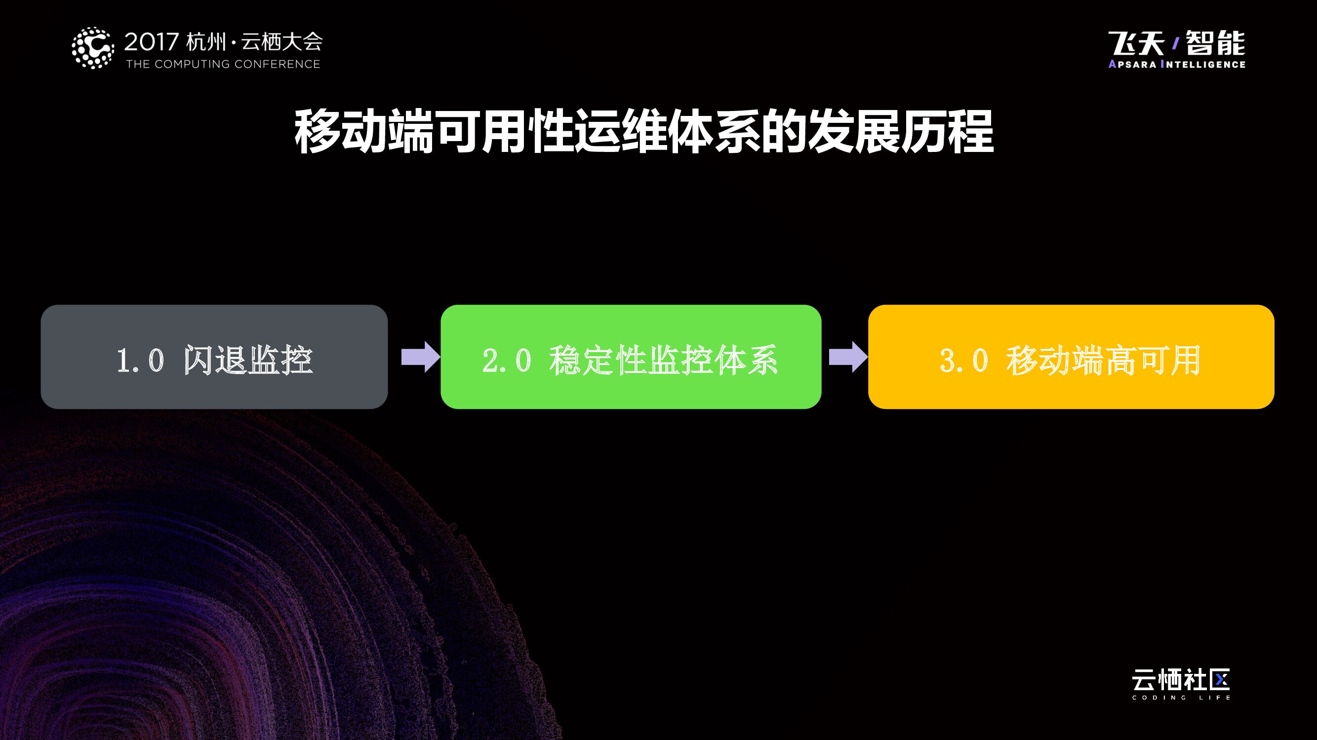 蚂蚁金服移动端高可用技术实践_第6页