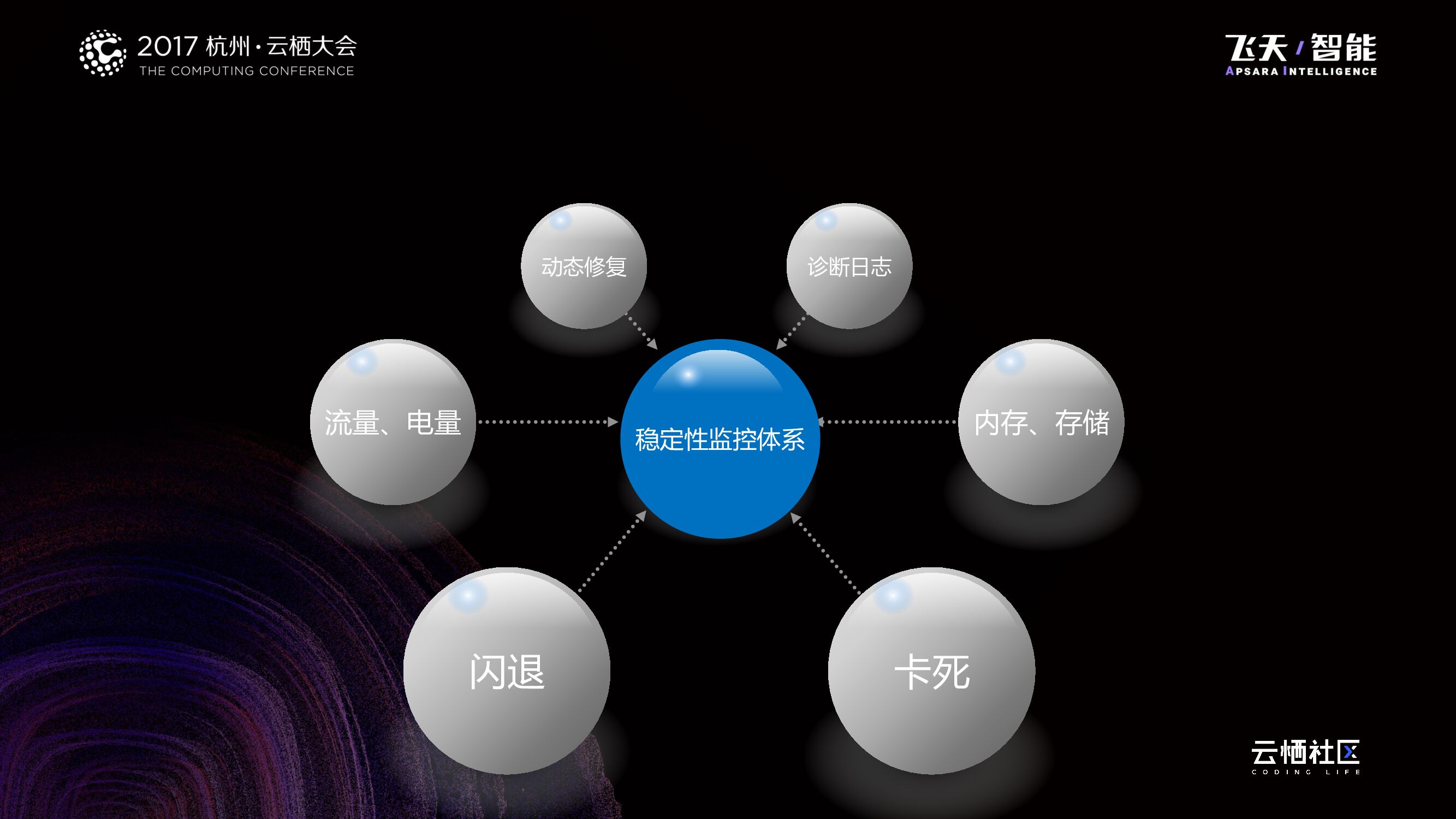 蚂蚁金服移动端高可用技术实践_第8页