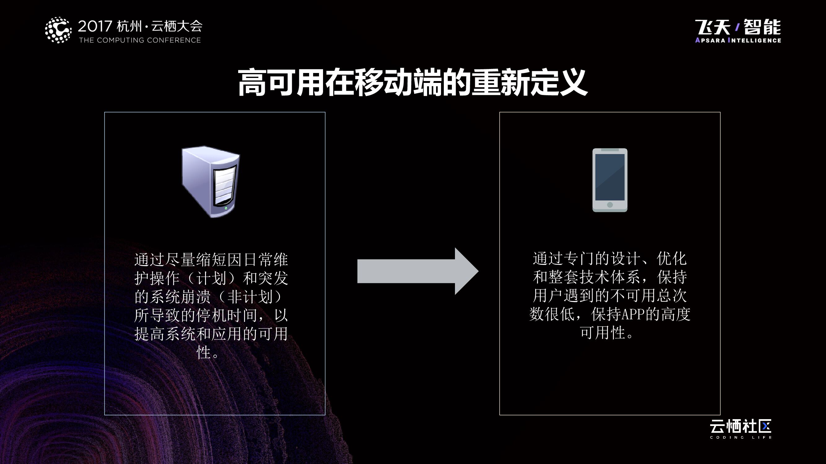蚂蚁金服移动端高可用技术实践_第9页