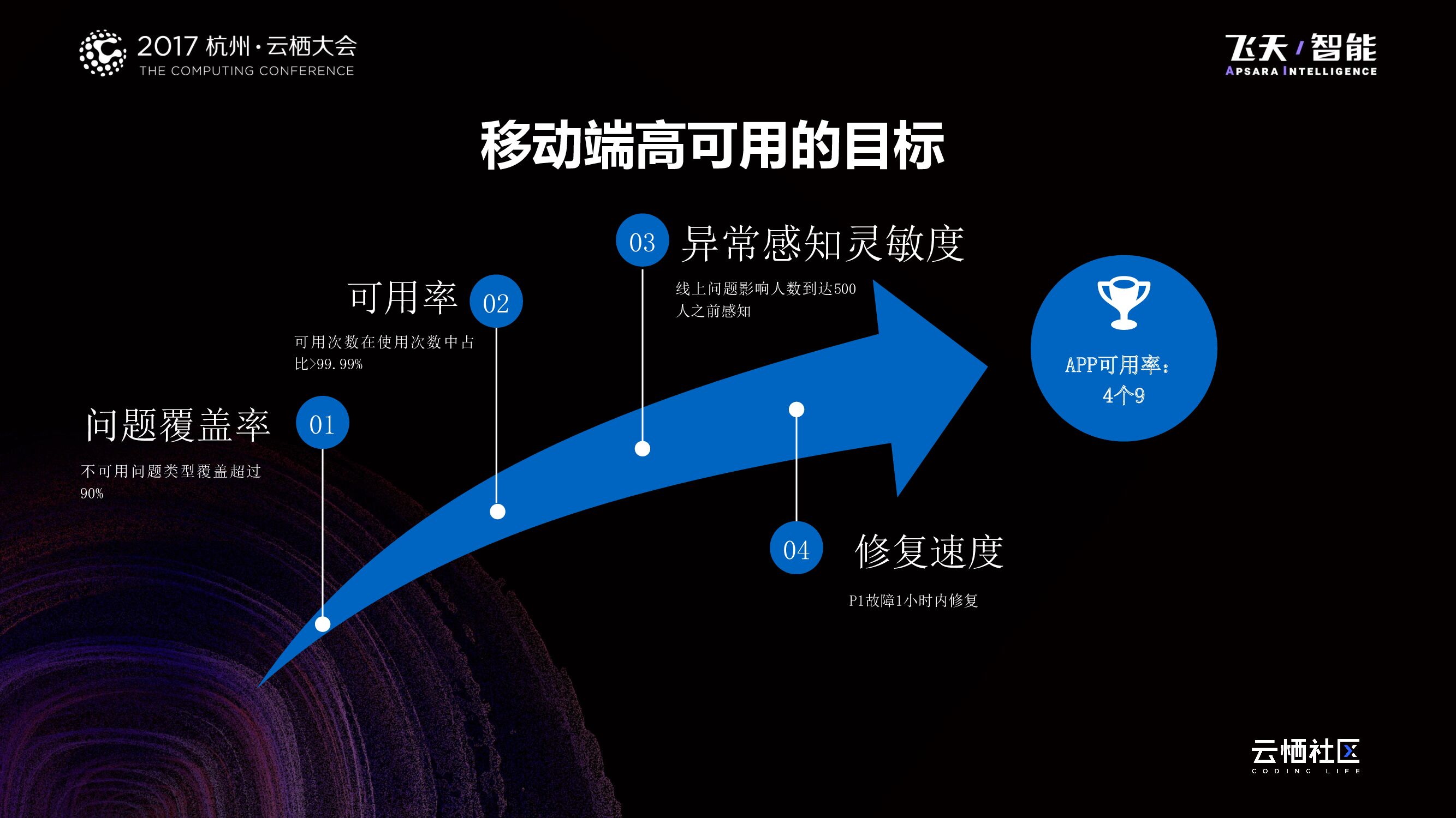 蚂蚁金服移动端高可用技术实践_第10页