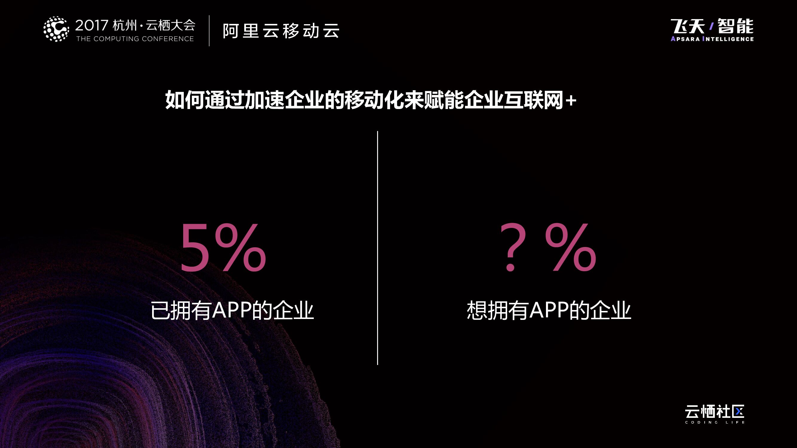 “移”步到位：一站式移动应用研发体系_第6页