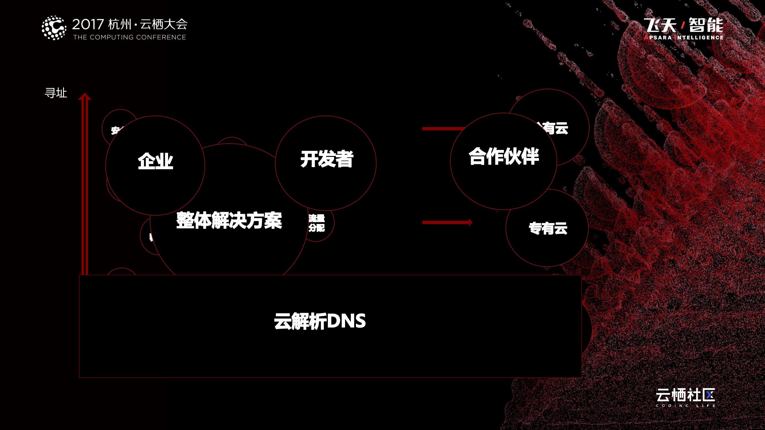 企业DNS上云之路_第8页