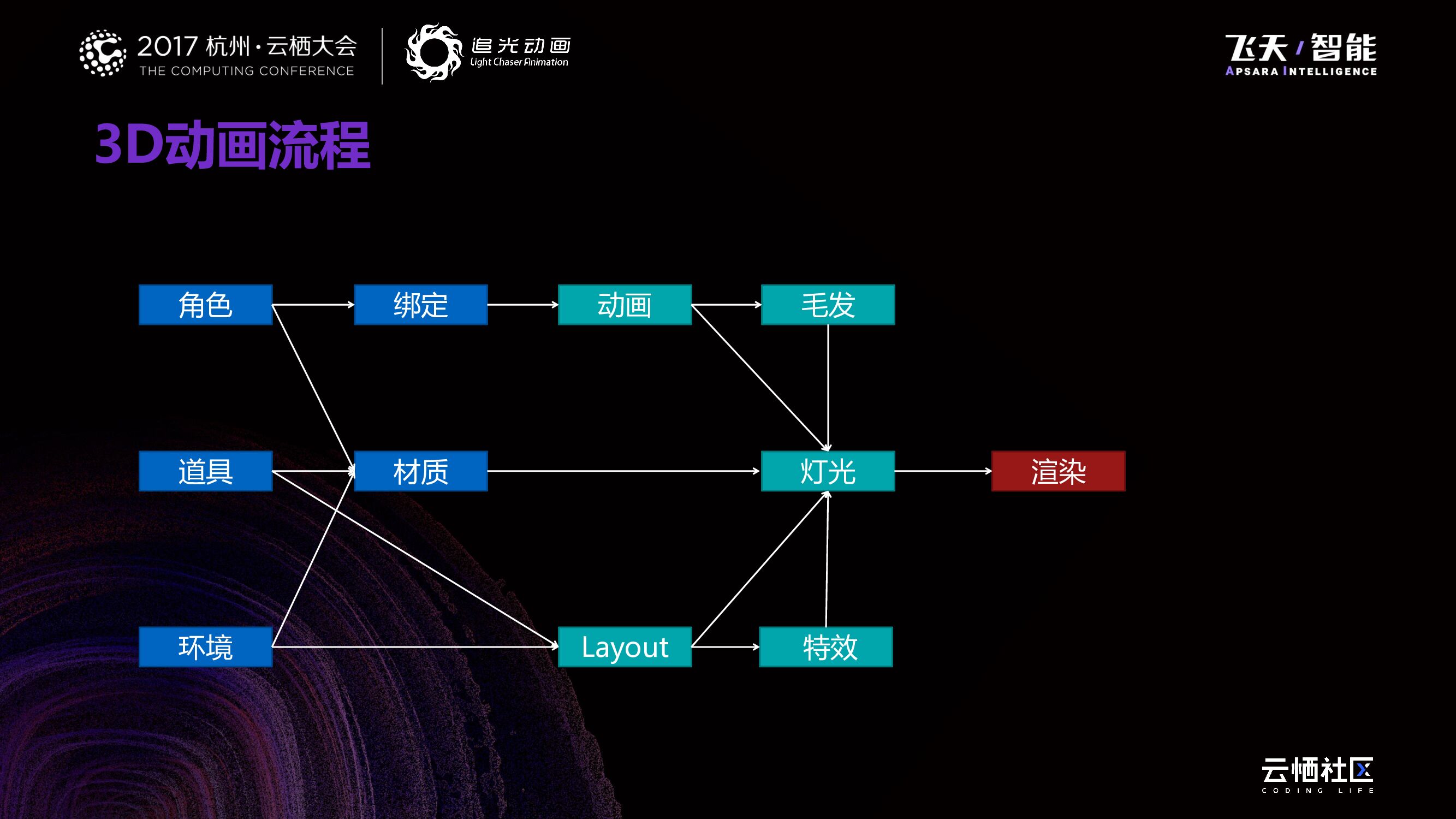 3D动画的菜谱式灯光与云渲染_第7页