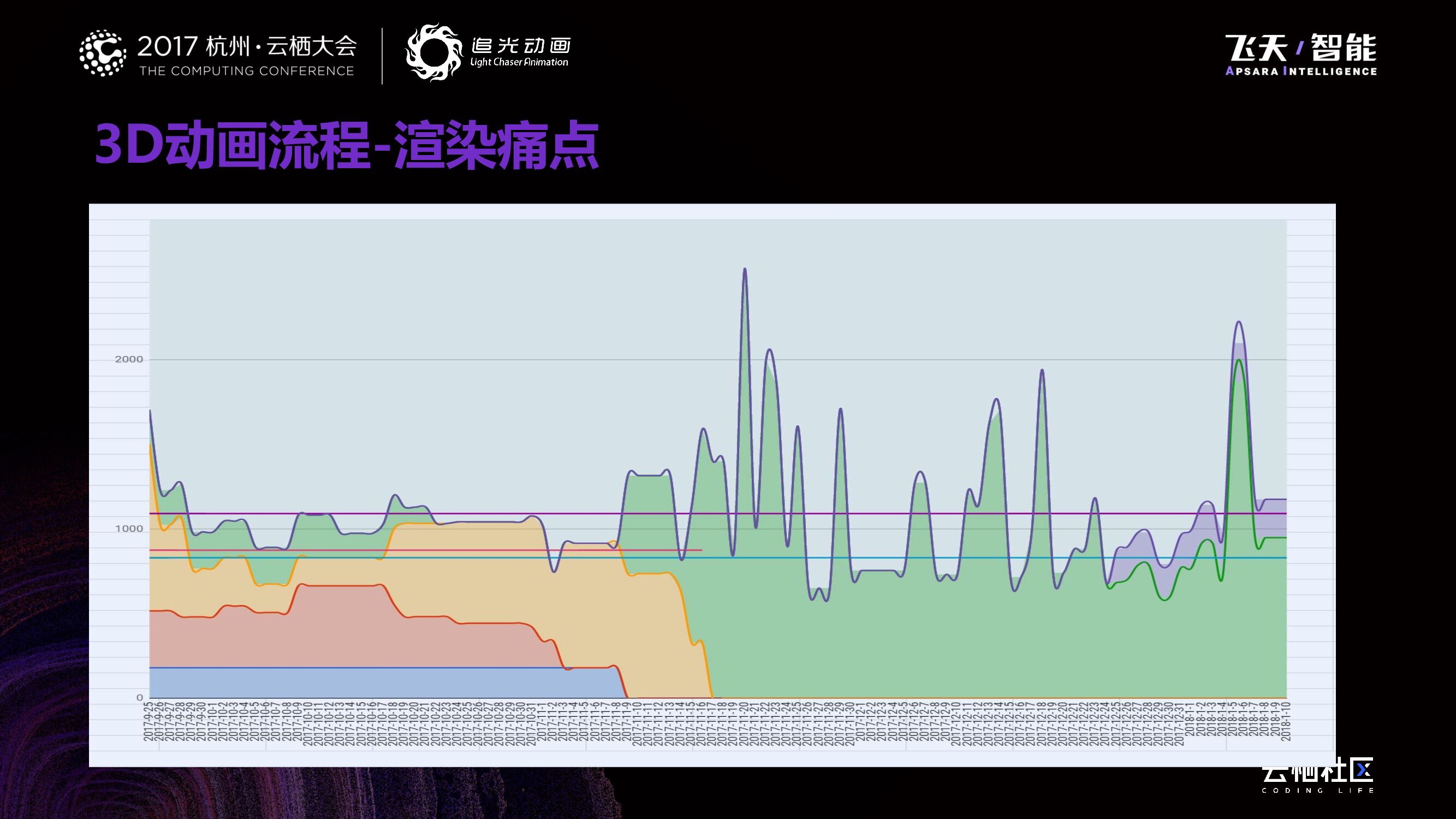 3D动画的菜谱式灯光与云渲染_第8页