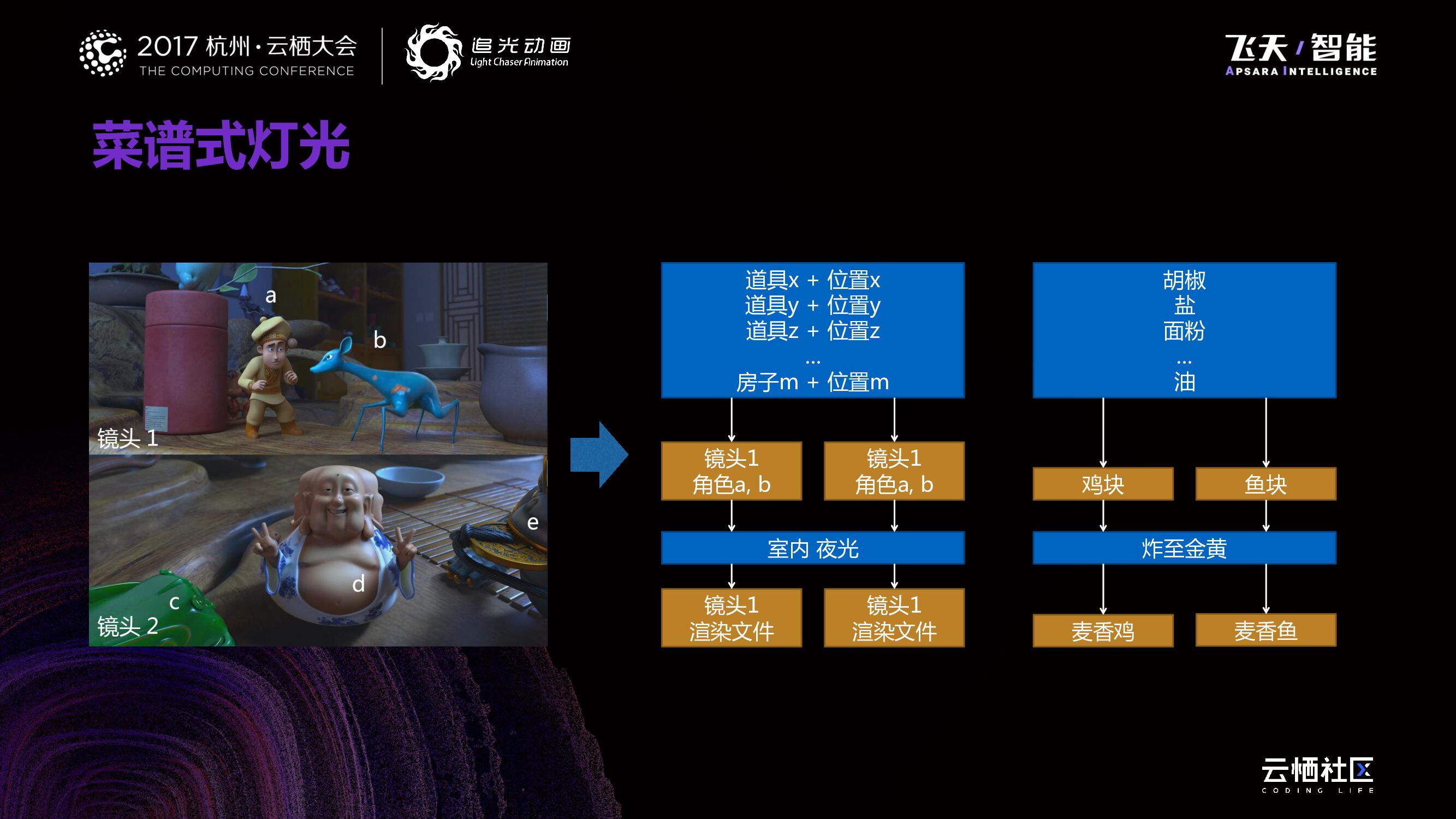 3D动画的菜谱式灯光与云渲染_第10页