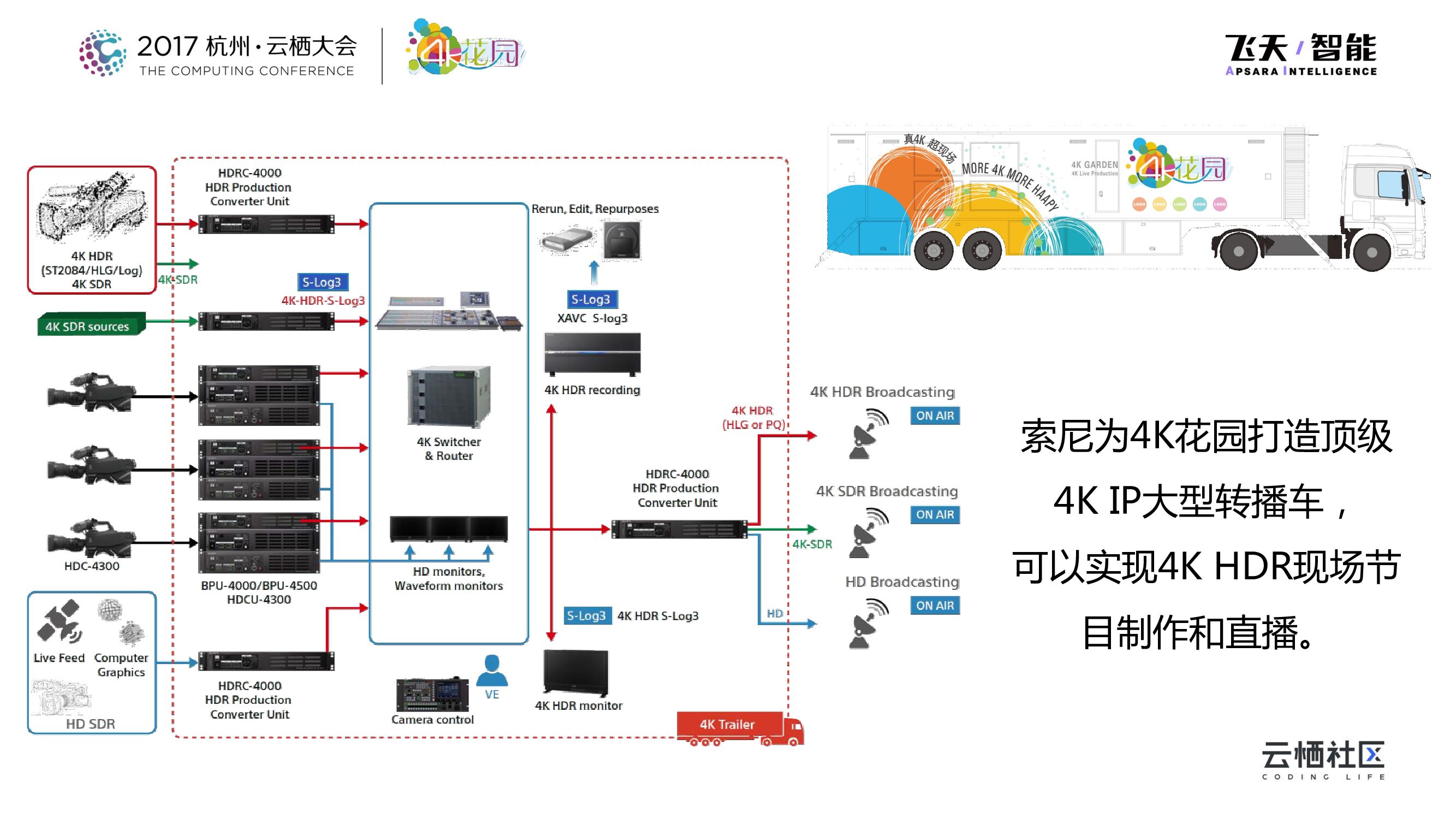 优化4K制作流程，创建“4K视觉云”服务_第7页
