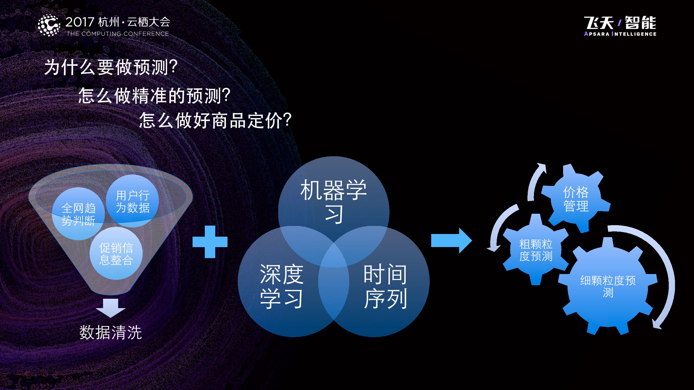 人工智能在供应链中的应用潜力_第8页