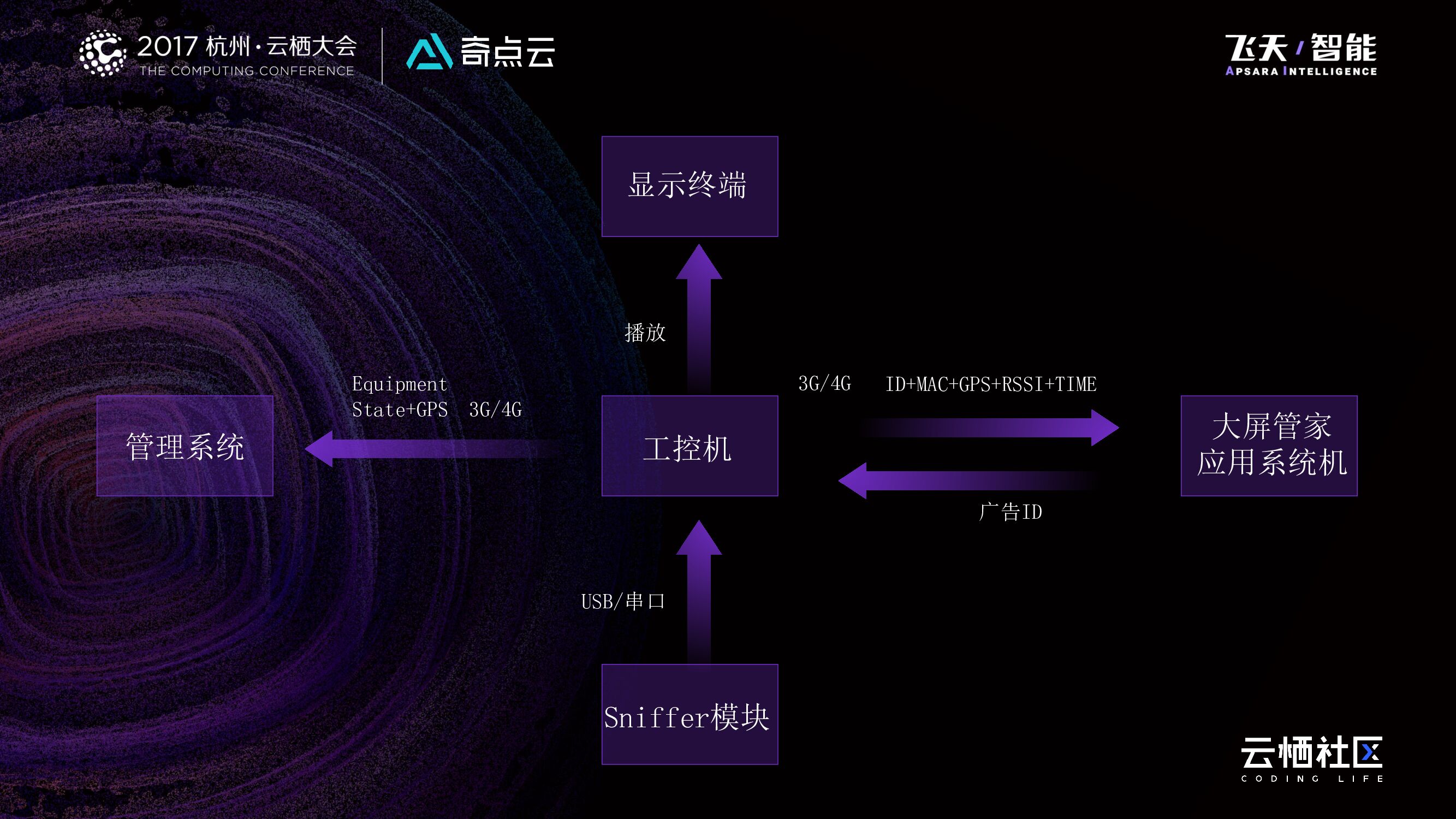 新零售时代下的全域营销_第6页
