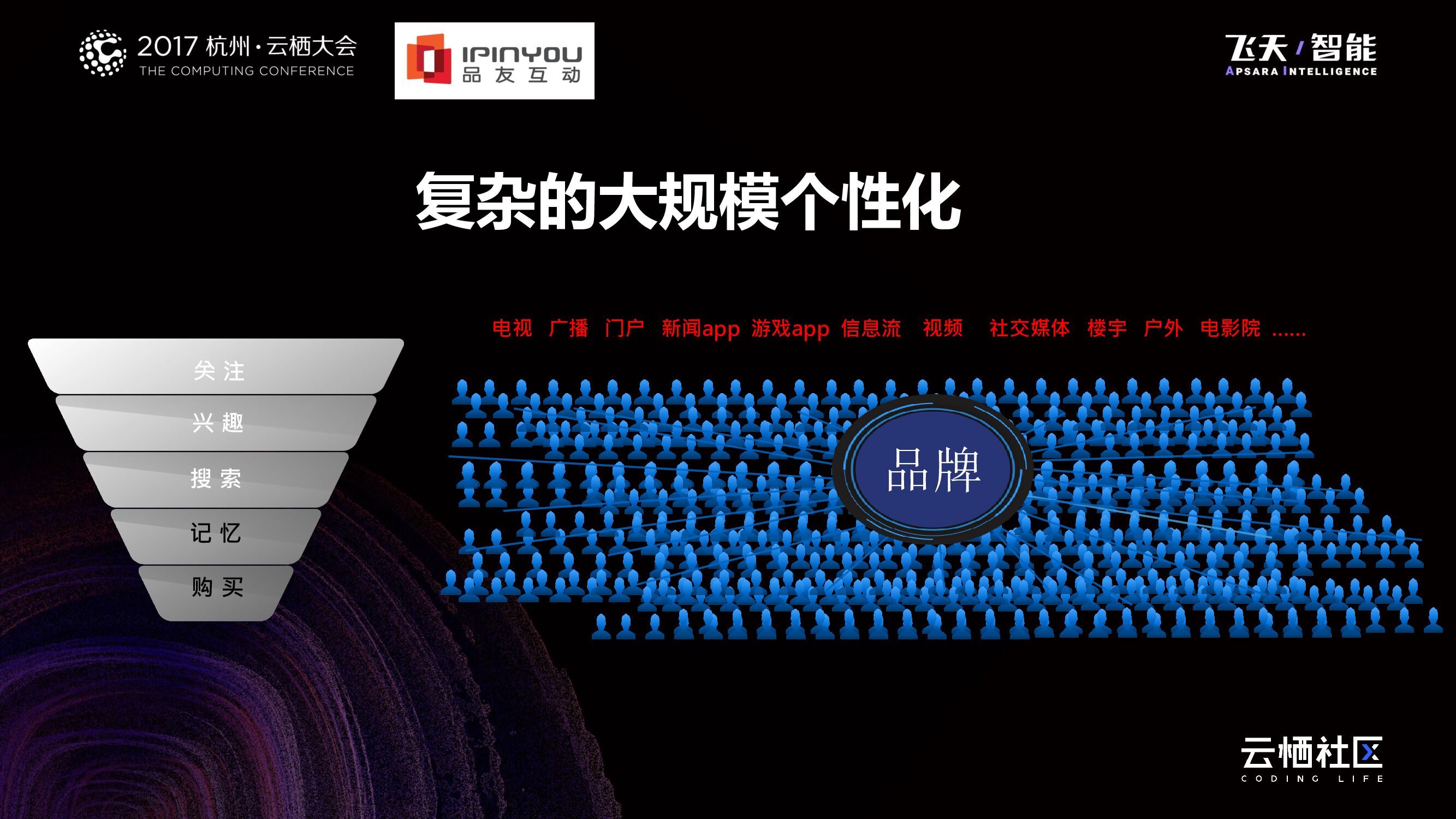 品友All In人工智能让大数据AI上营销_第8页