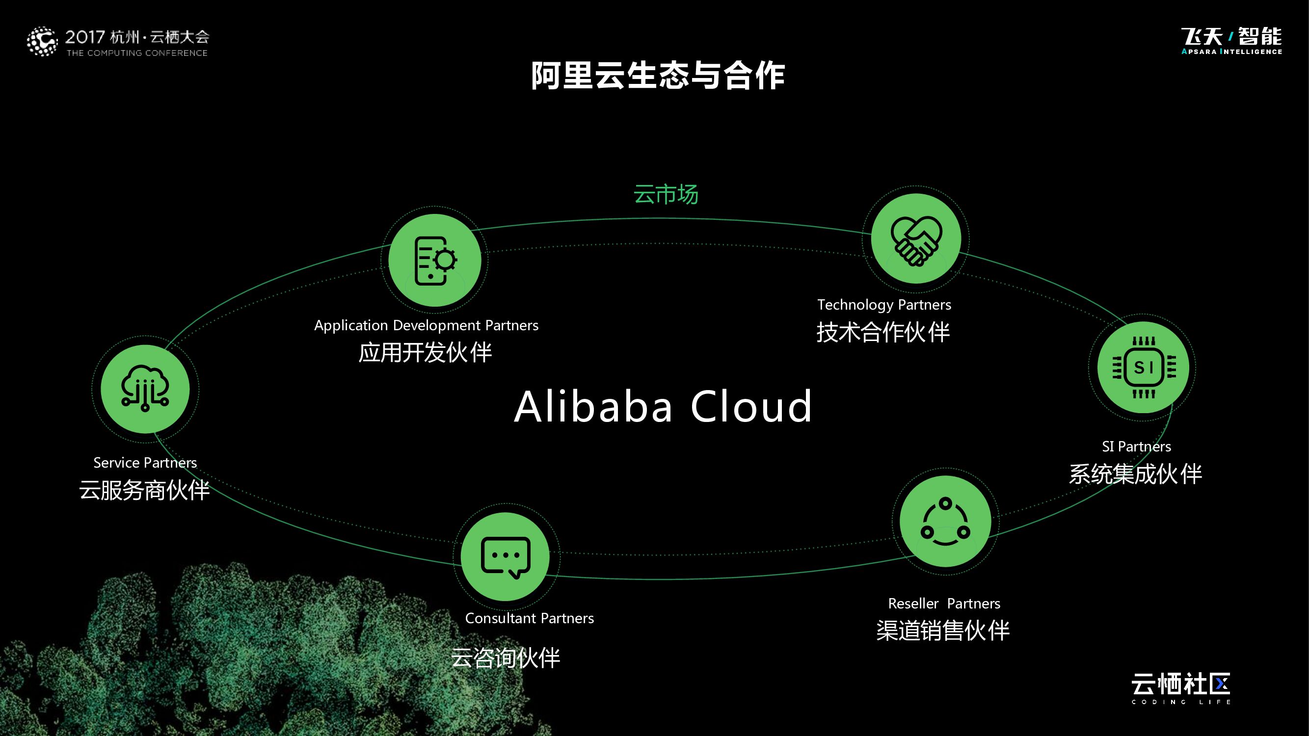 物联网之生态实践_第6页