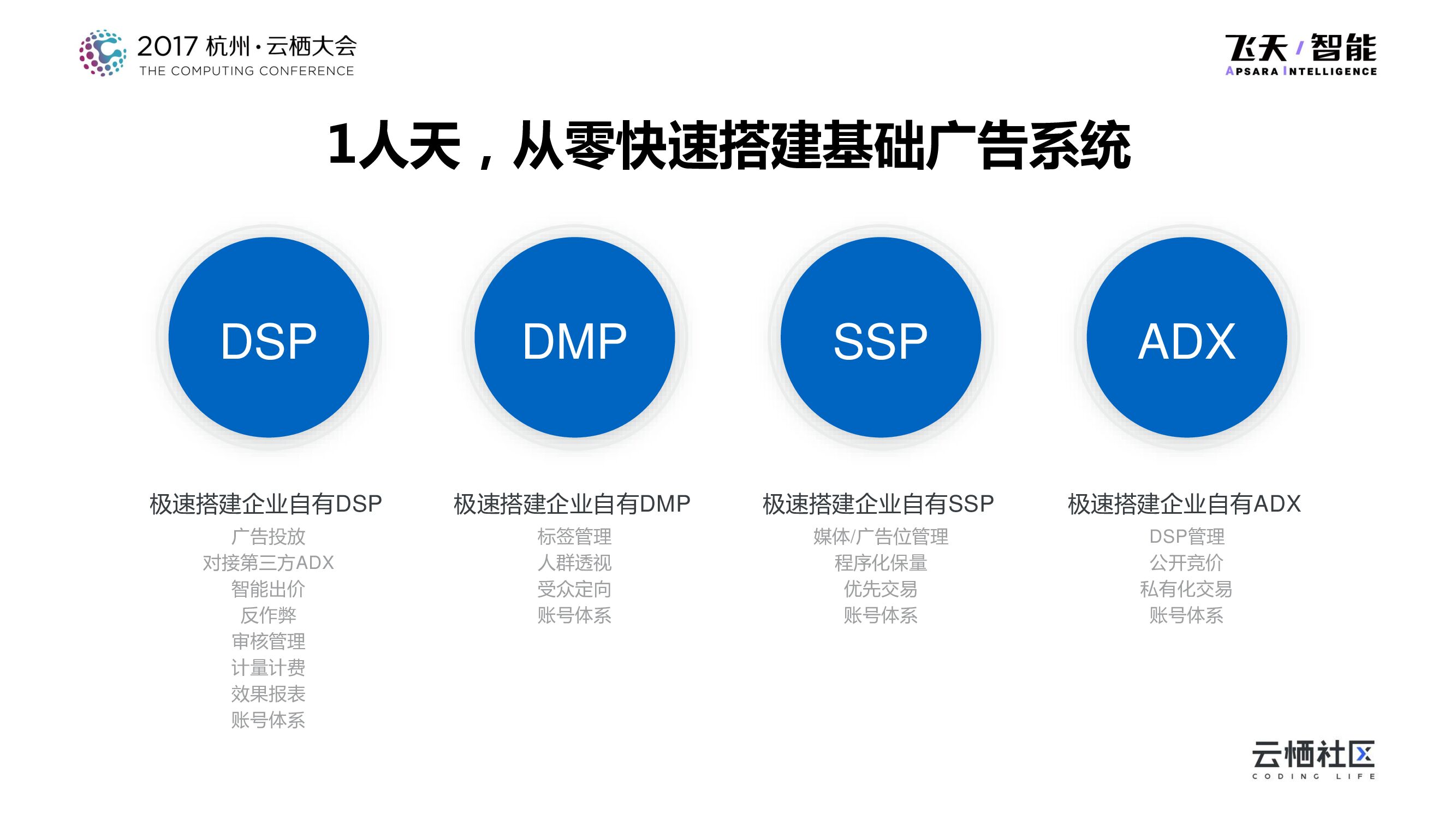 阿里云营销引擎——为企业打造高水准的广告系统_第7页