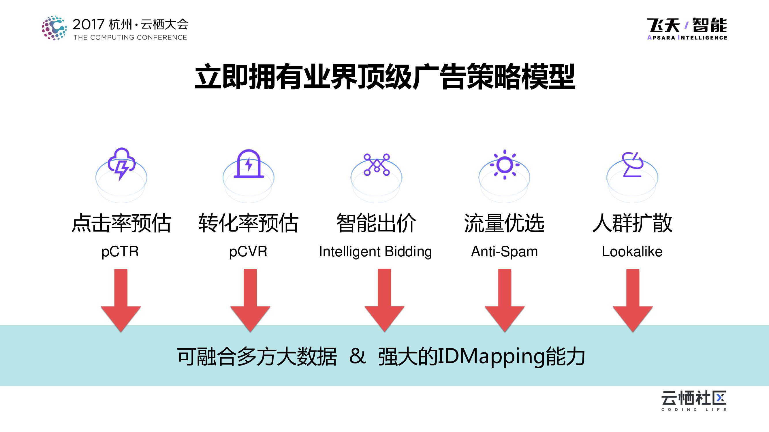阿里云营销引擎——为企业打造高水准的广告系统_第10页